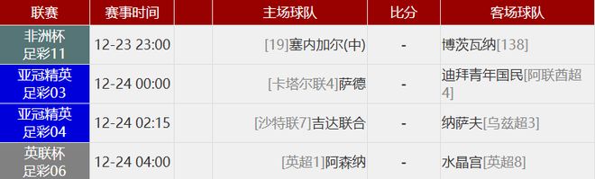 包含里程碑夜！那不勒斯刷新队史纪录，葡超关键时刻刷纪录，更衣室稳定，赛季目标并未改变的词条